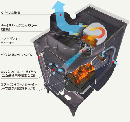 キャタリティック コンバスター(触媒) ガスケット付き　ダッチウエスト全機種対応