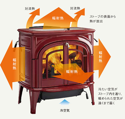 暖房システム 薪ストーブならダッチウエストジャパン