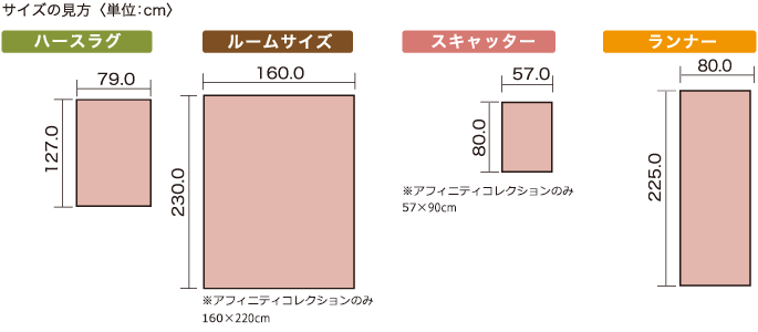 各サイズの見方