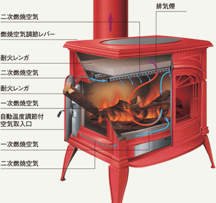 キャタリティック コンバスター(触媒) ガスケット付き　ダッチウエスト全機種対応